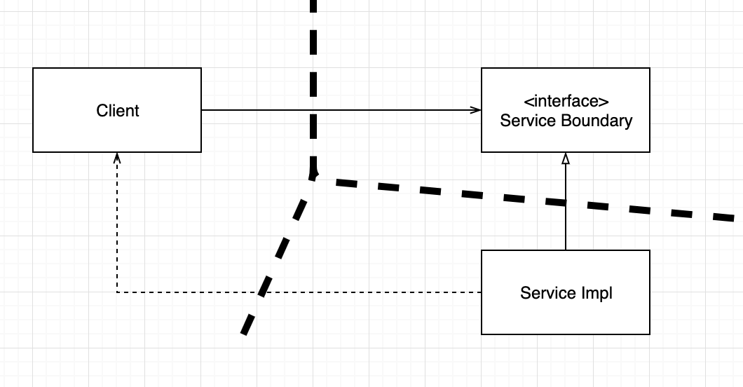 factory method pattern